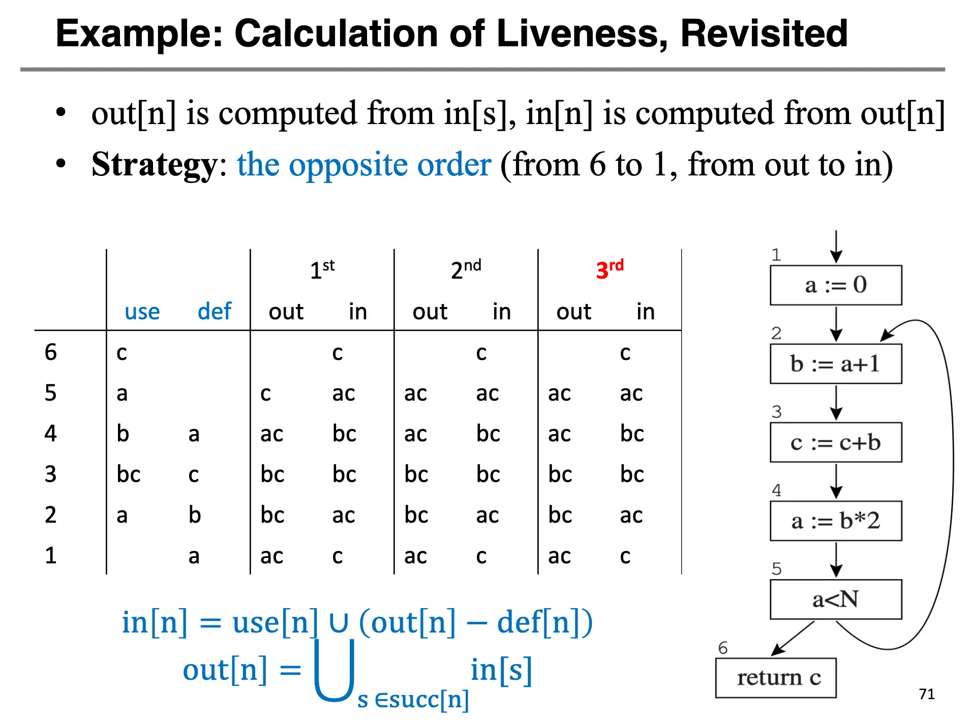 liveness-speed-2